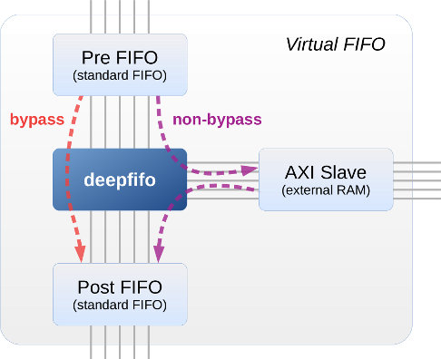 deepfifo block diagram