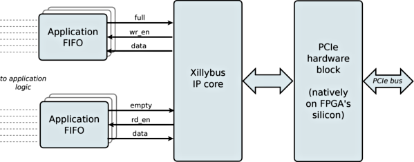 Simplified block diagram